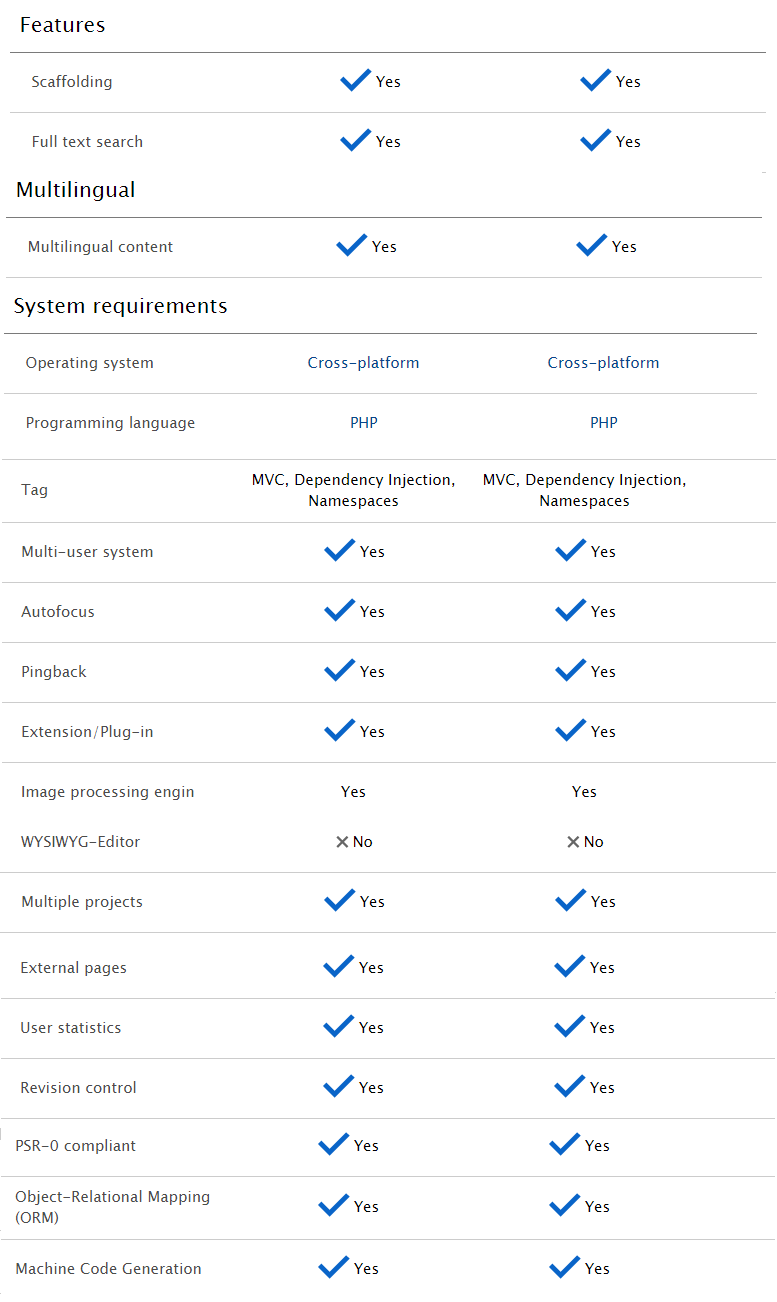 Symfony-vs-laravel