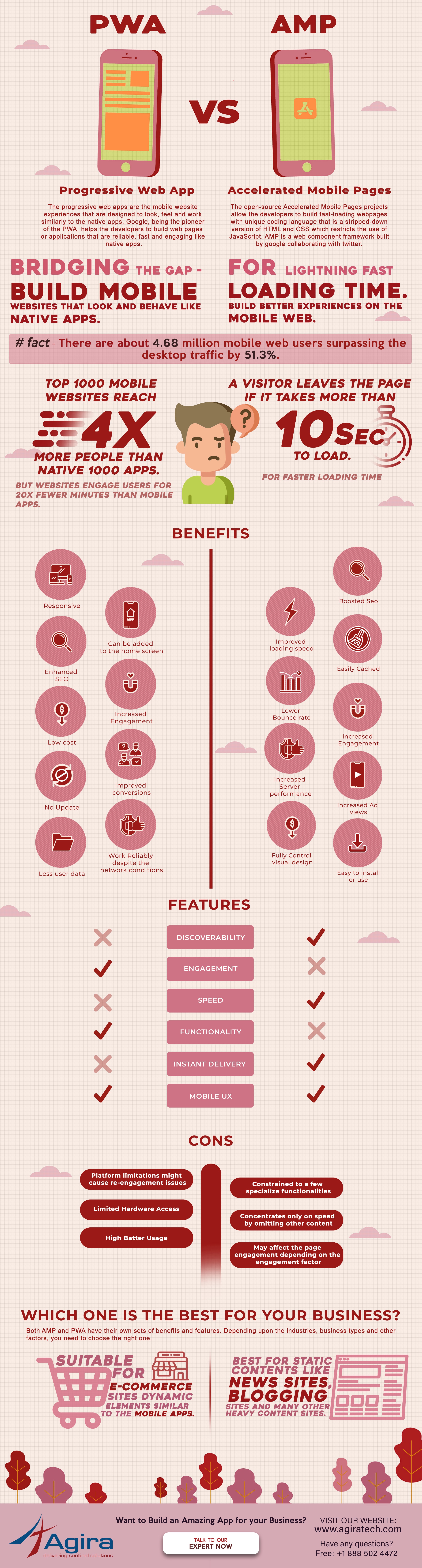 PWAvsAMP-infographics-comparison