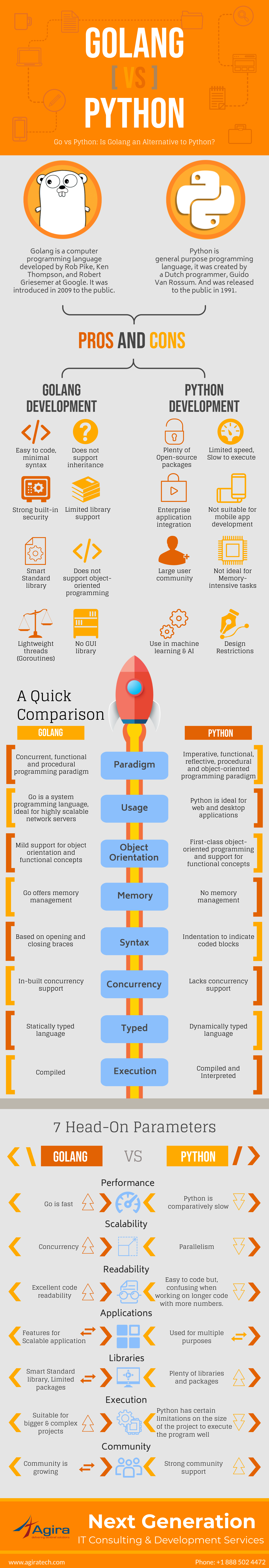 go vs python