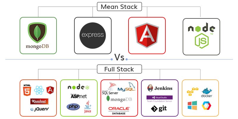 full-stack-vs-mean-stack