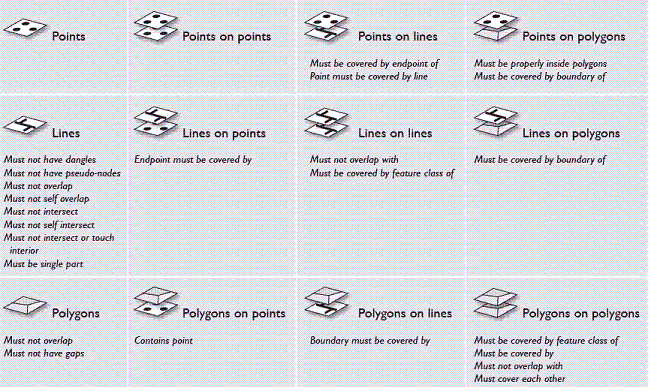 Topology in GIS