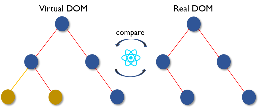 Vue vs React_perfromance