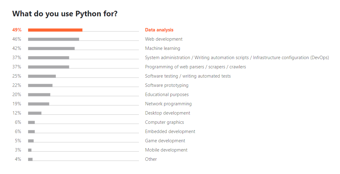 Python Use cases