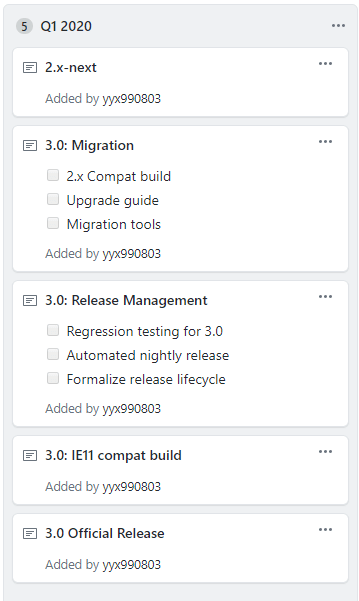 Vue 3 Roadmap