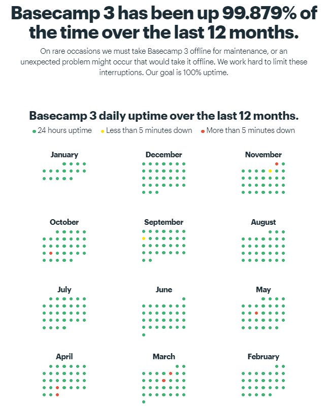 basecamp ruby on rails