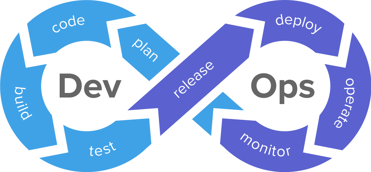 devops best practices