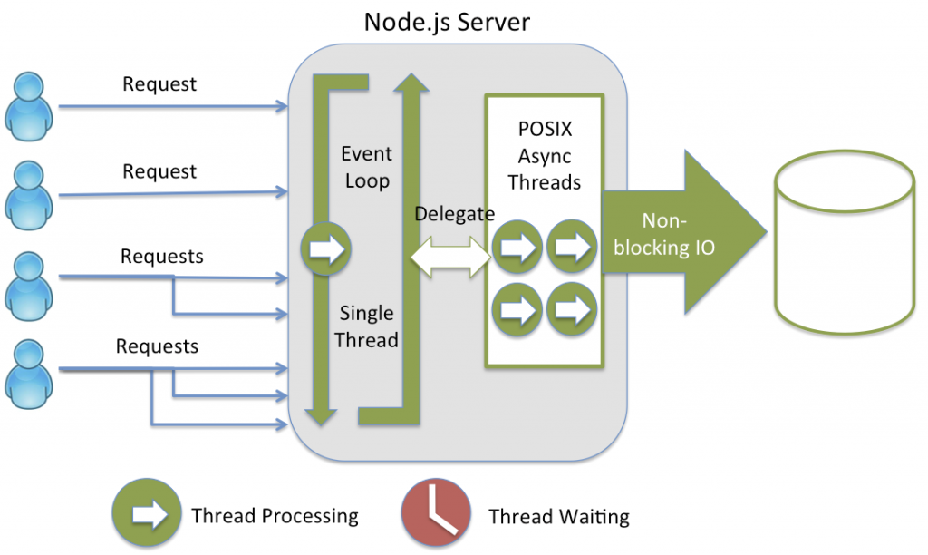 node js frameworks