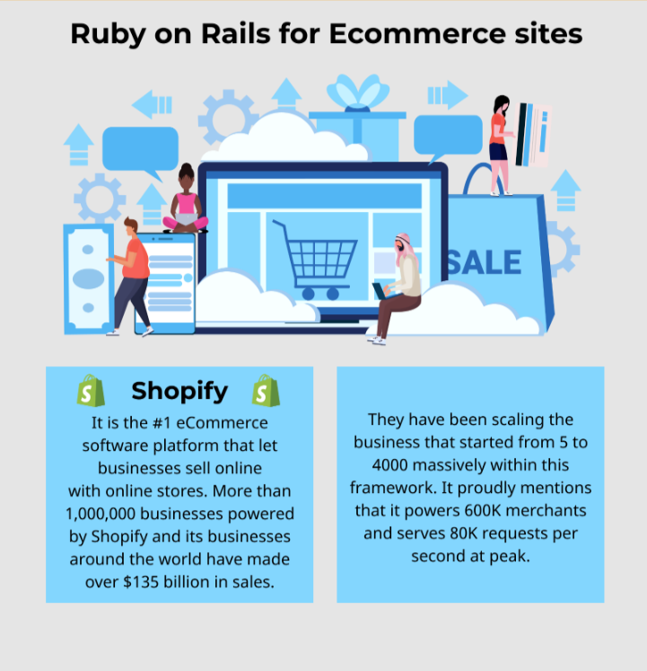 RoR ecommerce