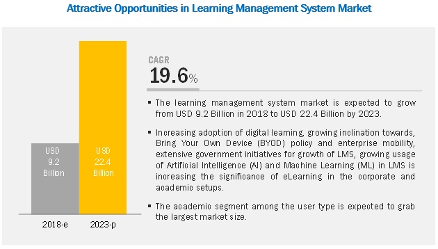 learning-management-systems-market