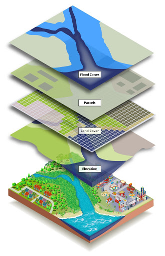 spatial modeling