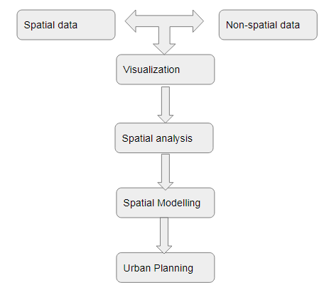 spatial data in gis