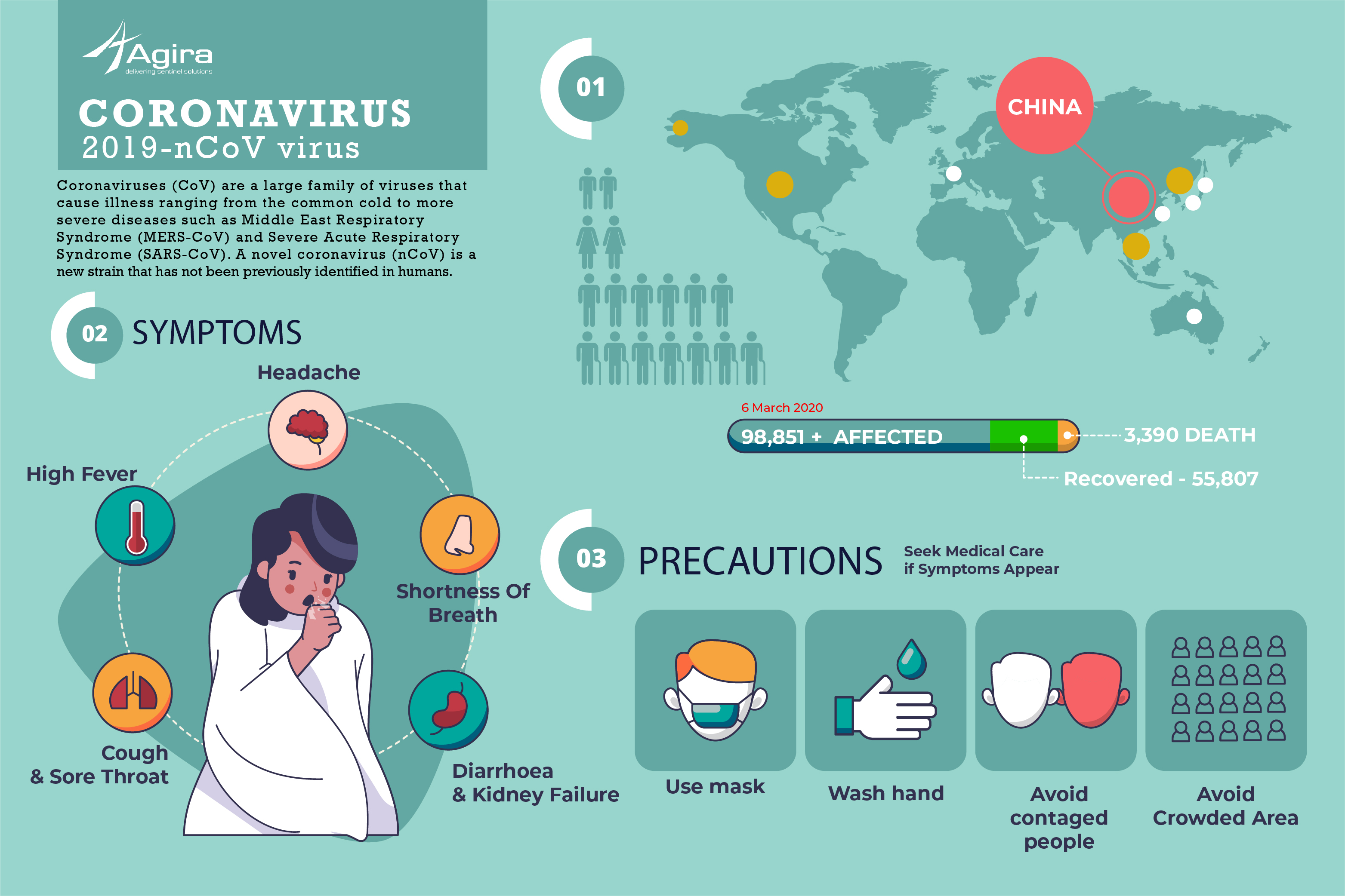 Coronavirus 2019