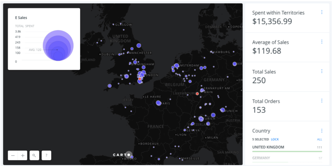 Spatial Analysis in Selecting New Site