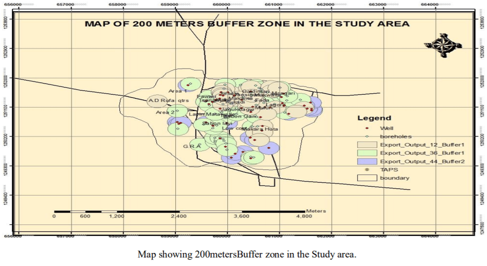 Water supply and Distribution